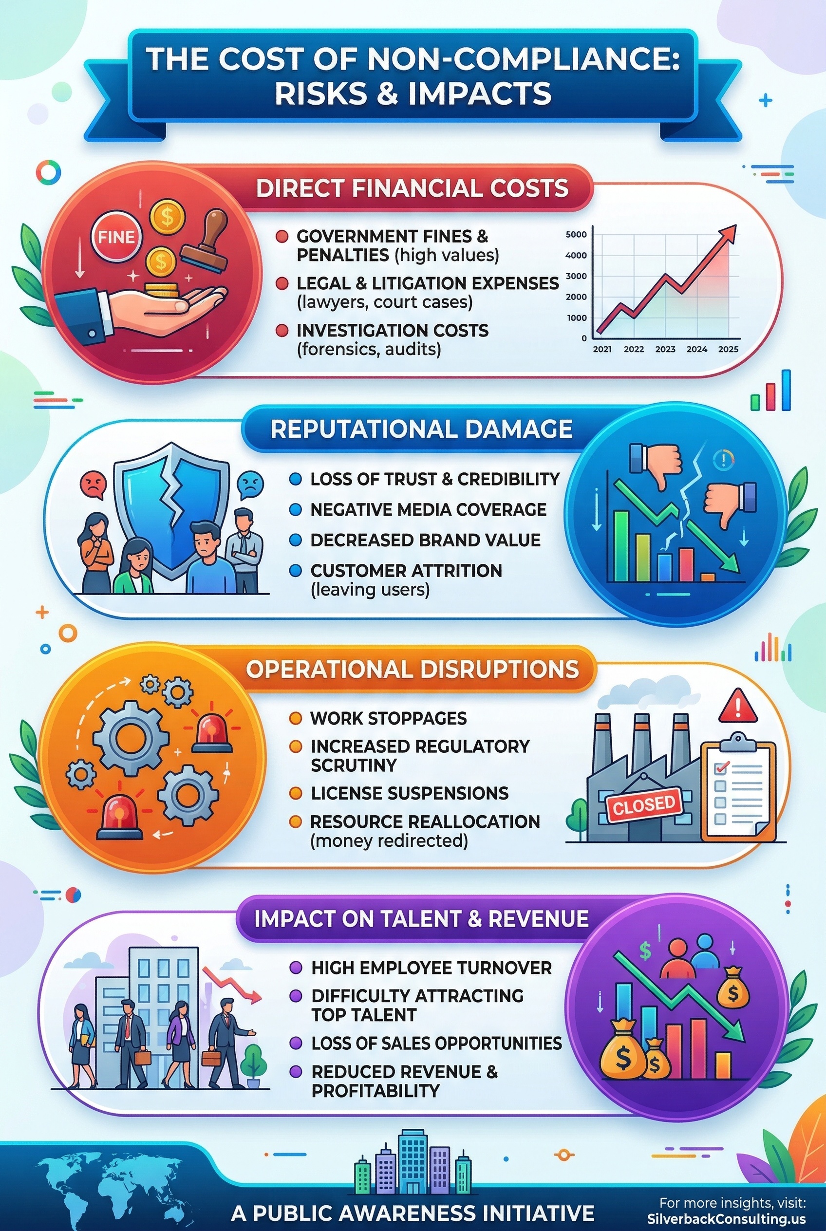 Cost of Non-Compliance